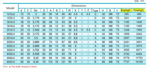 cnc machines with ball screw|ball screw size chart.